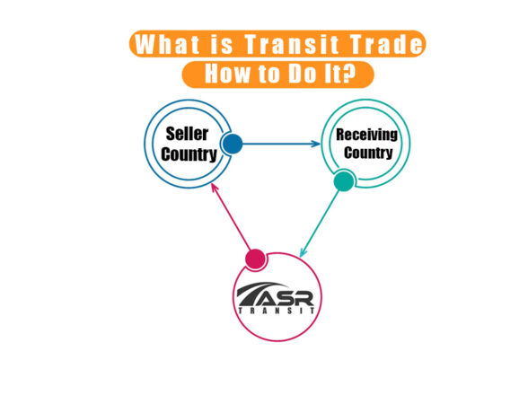 What ıs Transıt Trade and How to Do It?