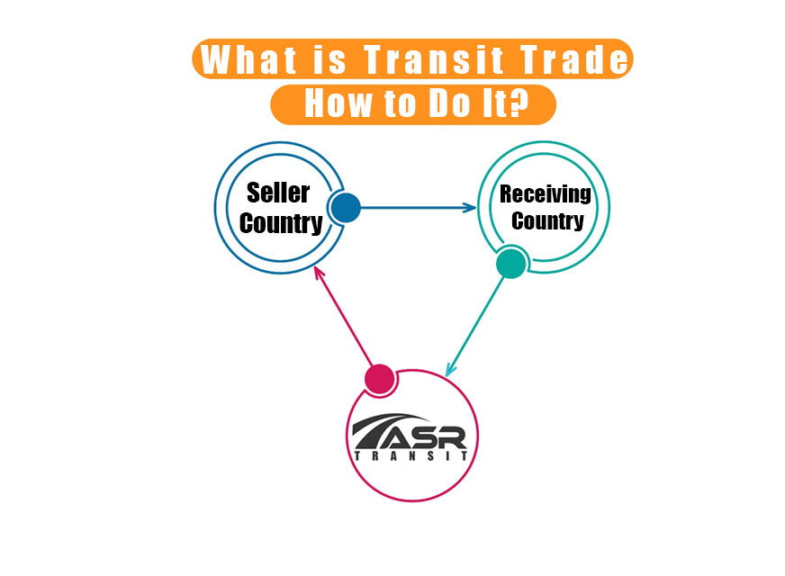 What ıs Transıt Trade and How to Do It?